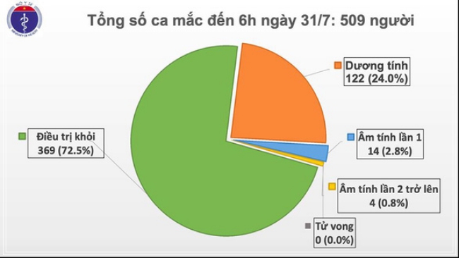 Thông tin chi tiết 45 ca mắc mới